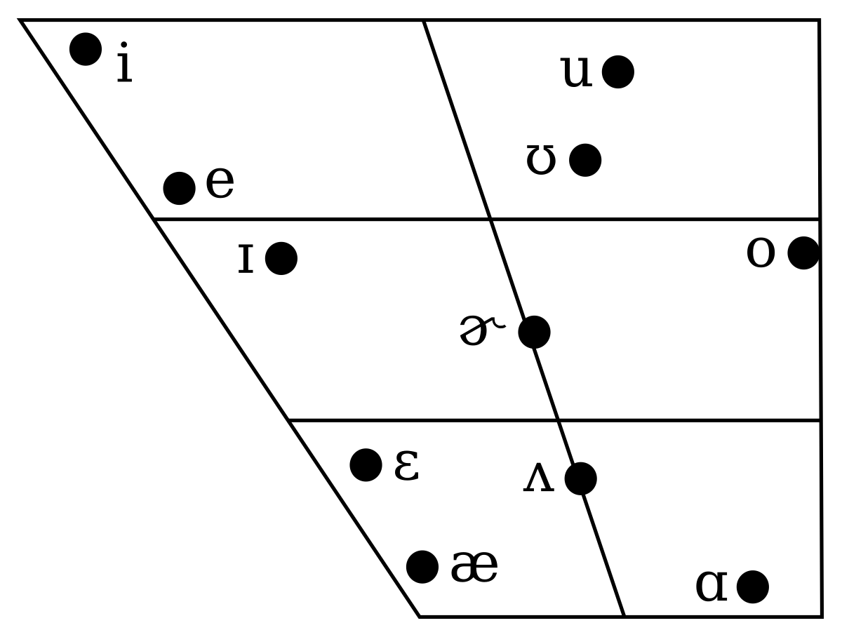 what-are-the-pure-vowel-sounds-in-english-best-games-walkthrough