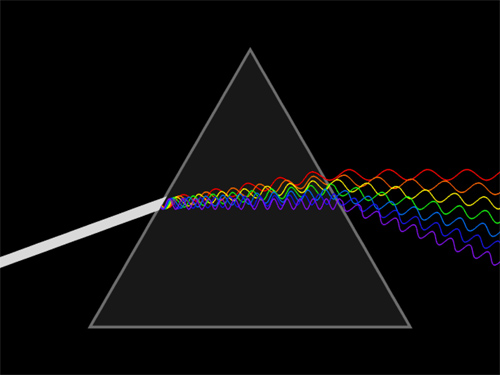 ondas electromagnéticas e interferencias - Grado 9 - Quizizz