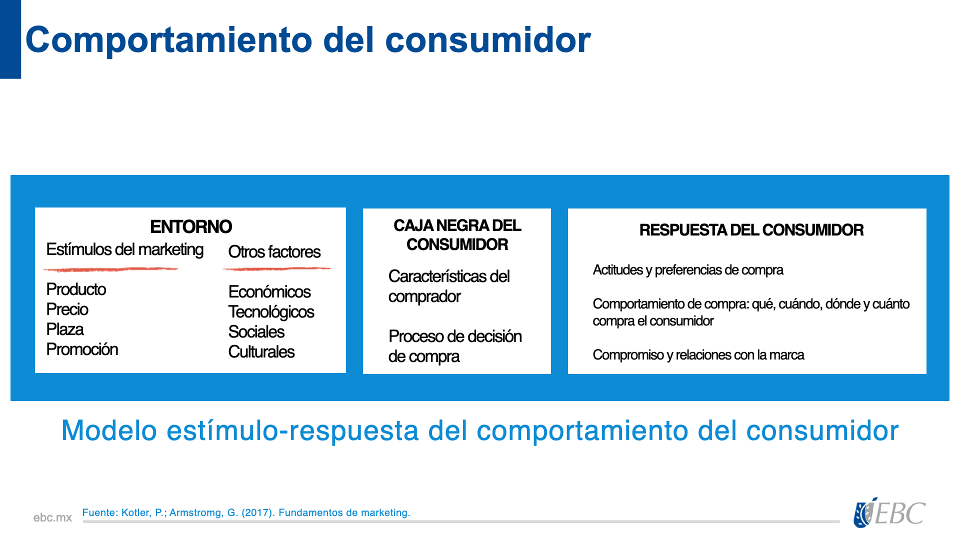 Unidad 1. Enfoque Centrado en el cliente. | Other - Quizizz