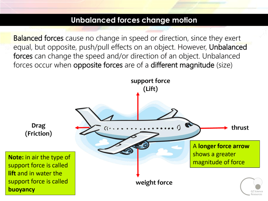 Force and Motion (SJM) | Science - Quizizz