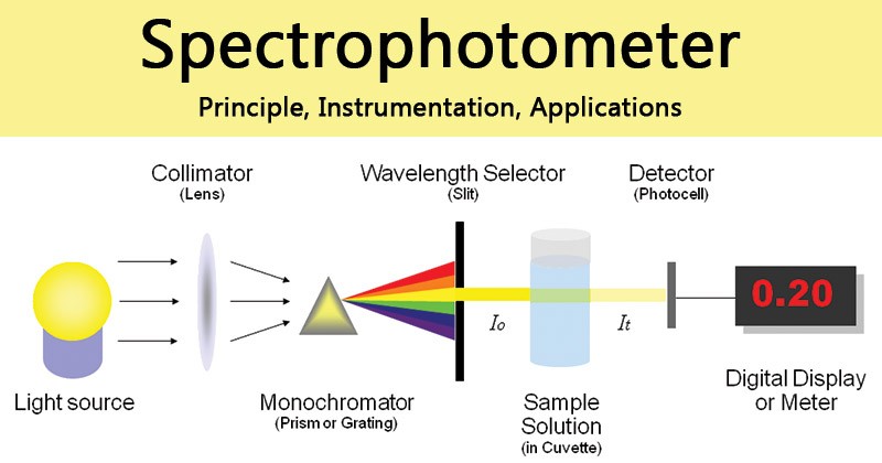 Diagram Of A Spectrometer