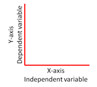 dependent variables - Class 8 - Quizizz