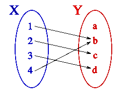 derivadas de funciones exponenciales - Grado 2 - Quizizz