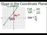 Coordinate Planes - Class 12 - Quizizz