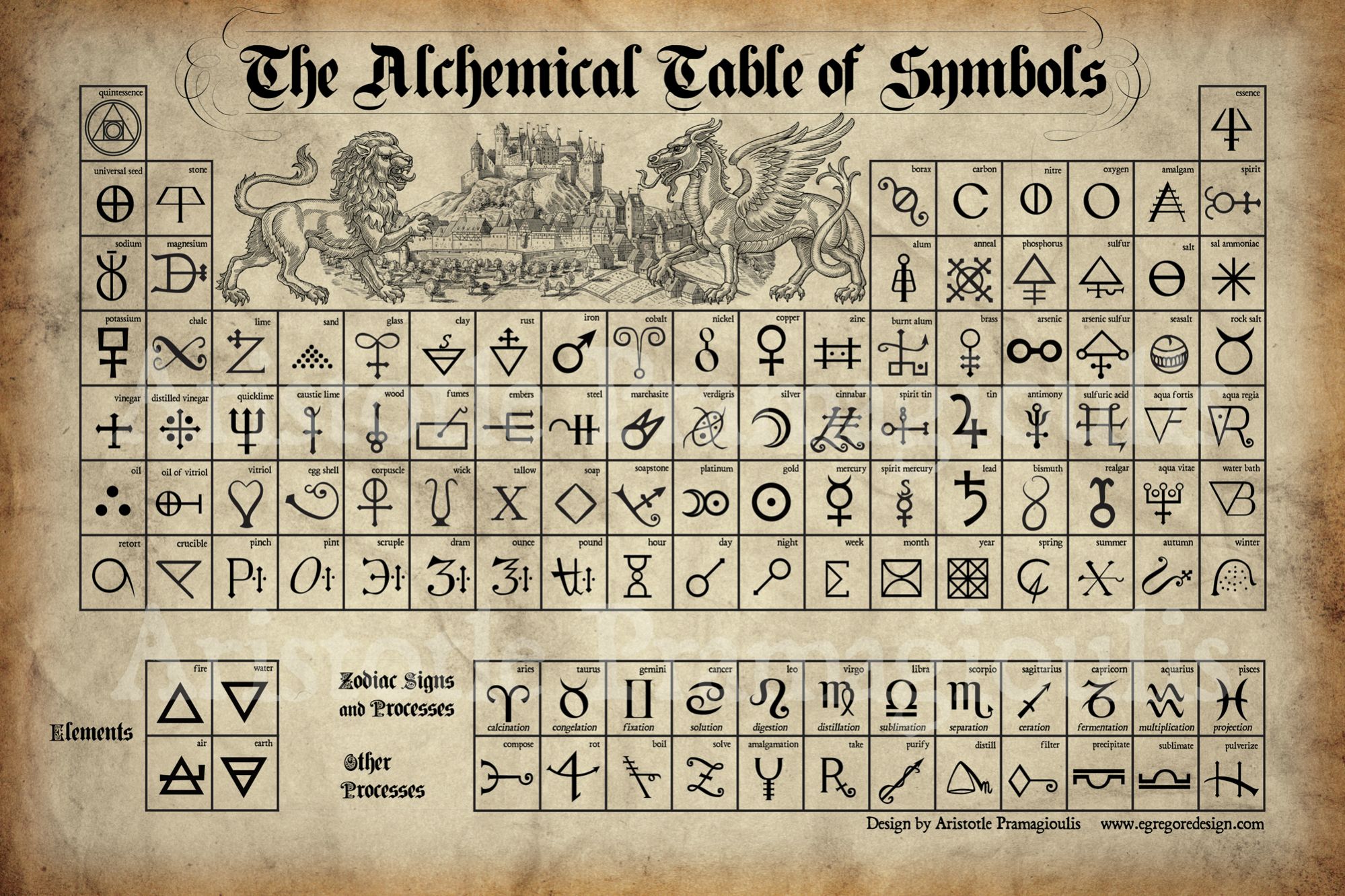 Chapter 6.1 Development of the Modern Periodic Table Quiz ...