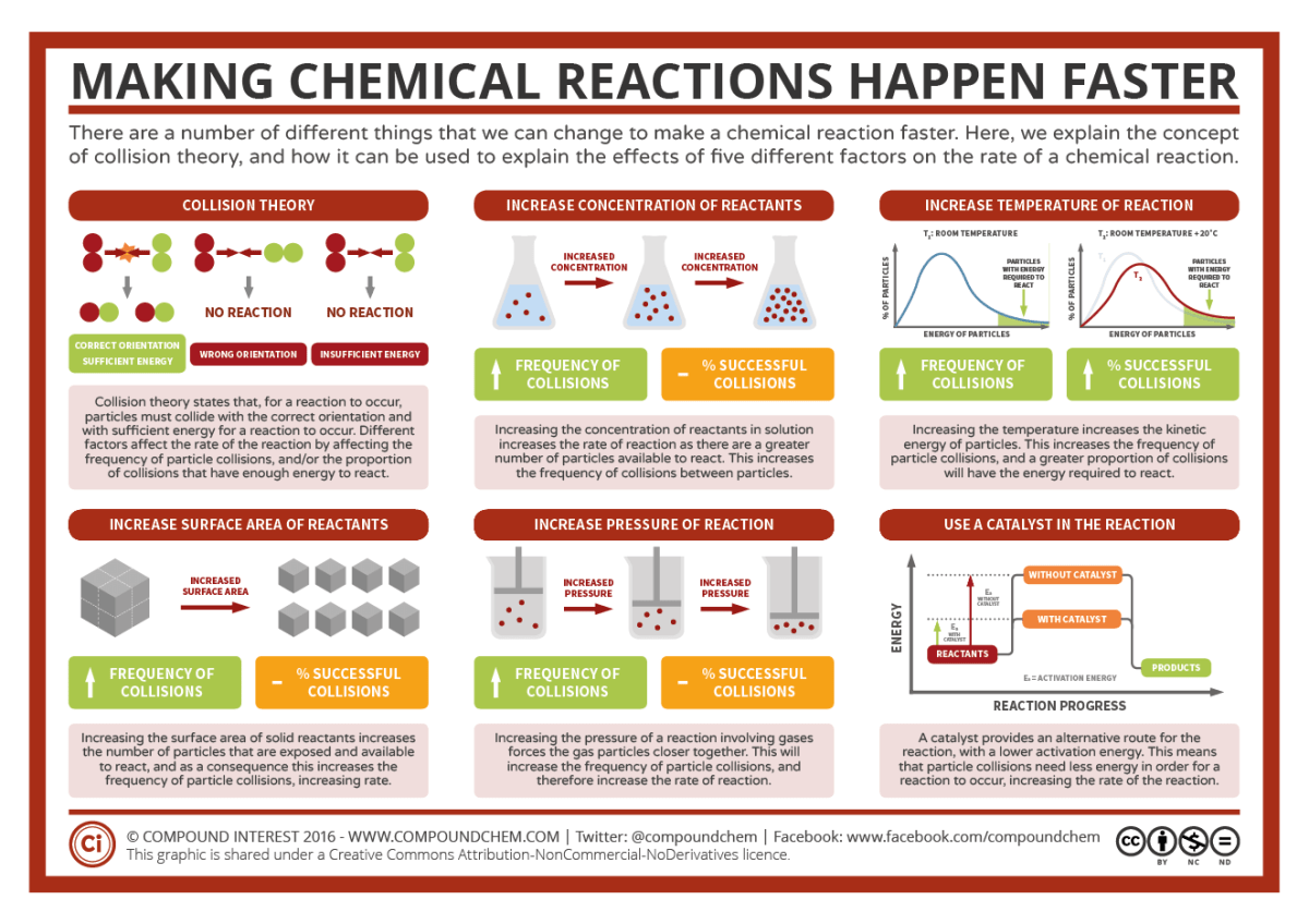 redox reactions and electrochemistry Flashcards - Quizizz