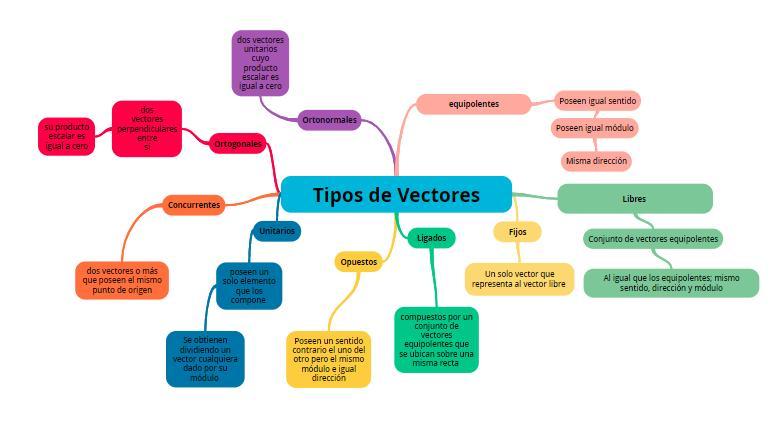 Tipos de frases - Série 11 - Questionário