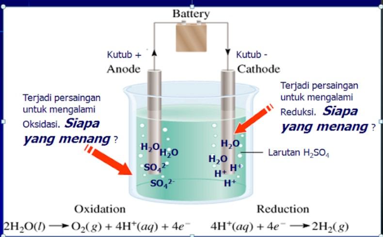 REAKSI ELEKTROLISIS B | Quizizz