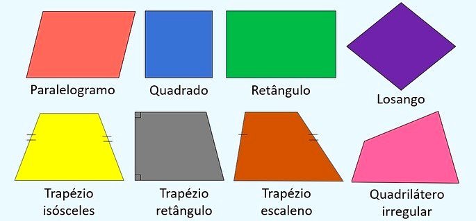 Área - Série 7 - Questionário