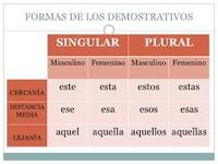 Pronombres demostrativos - Grado 3 - Quizizz