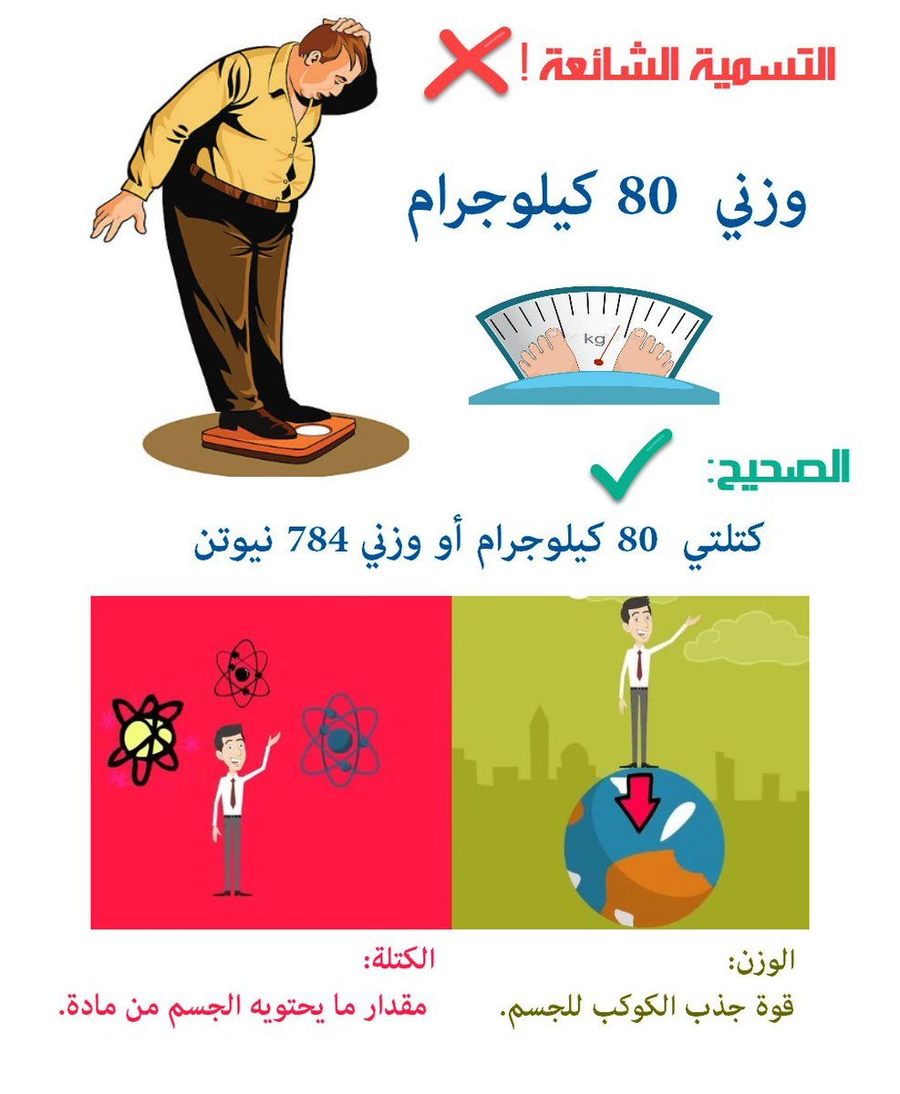 متر لتر نيوتن وحدة الوزن سنتيمتر كيلو قياس وحدة قياس