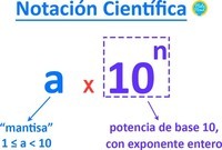 Notación cientifica - Grado 3 - Quizizz