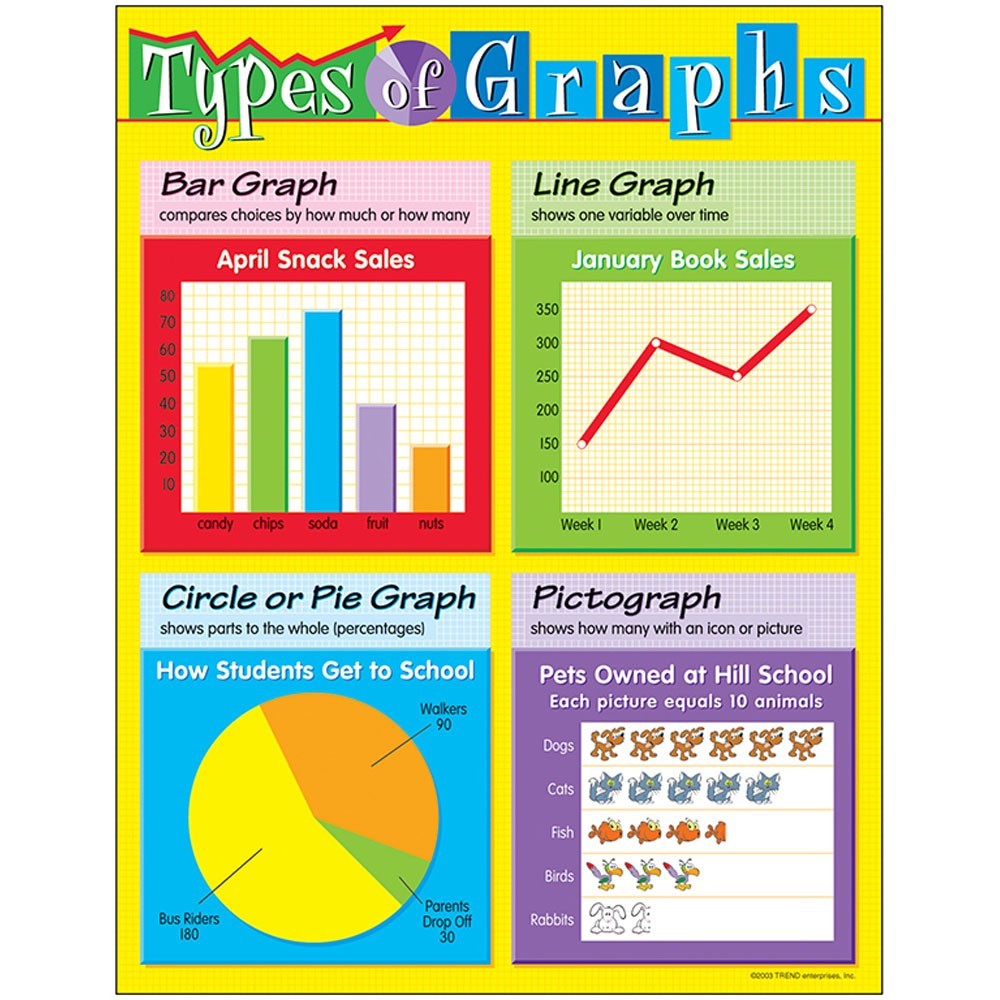 Types of Graphs | Mathematics - Quizizz