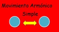 movimiento armónico simple - Grado 12 - Quizizz