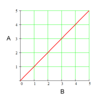 Proportional Relationships - Year 6 - Quizizz