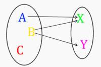 graficar funciones seno - Grado 7 - Quizizz