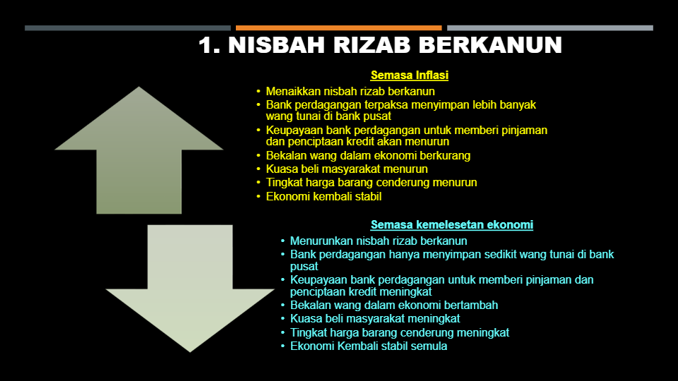 Alat Dasar Ekonomi Dasar Kewangan Quizizz