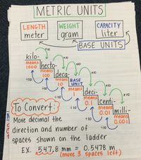 units and measurement - Year 7 - Quizizz