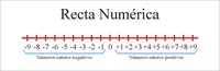 Frações em uma reta numérica - Série 3 - Questionário