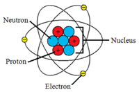 atom dan molekul - Kelas 9 - Kuis