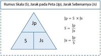 Jarak - Kelas 5 - Kuis