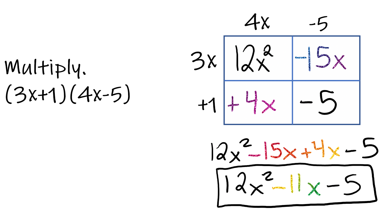 Multiplying Binomials | Mathematics - Quizizz