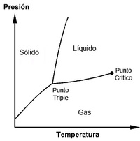 Diagramas de caja - Grado 4 - Quizizz