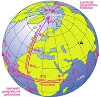 szerokość i długość geograficzna - Klasa 3 - Quiz