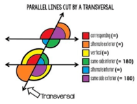 transversal garis sejajar - Kelas 7 - Kuis