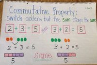 additive identity - Class 2 - Quizizz