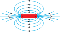 gaya magnet medan magnet dan hukum faraday - Kelas 7 - Kuis
