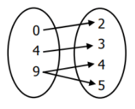 Relaciones proporcionales - Grado 10 - Quizizz