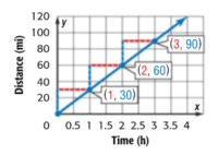 Percents, Ratios, and Rates - Class 7 - Quizizz