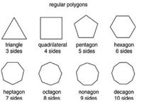 regular and irregular polygons - Grade 11 - Quizizz