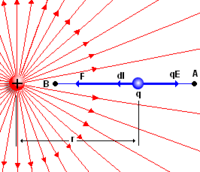 Ley de Coulomb y fuerza eléctrica. - Grado 5 - Quizizz