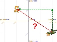 distancia entre dos rectas paralelas - Grado 12 - Quizizz