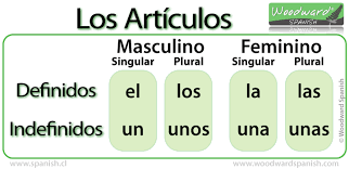 Artículos