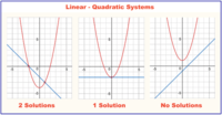 System of Equations and Quadratic - Class 7 - Quizizz