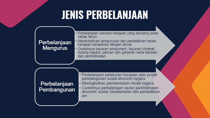 Perbelanjaan Mengurus Kerajaan Persekutuan - Benjamin Lee