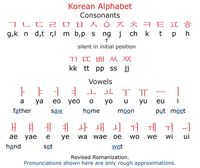 Hangul - Year 1 - Quizizz