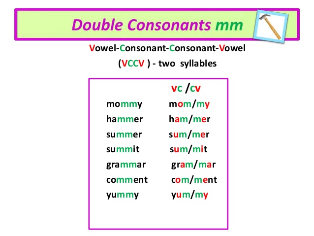 Consonantes dobles - Grado 2 - Quizizz