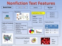 Nonfiction Text Features Flashcards - Quizizz