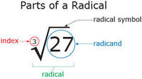 Expresiones radicales - Grado 7 - Quizizz