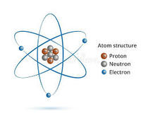 electronic structure of atoms - Grade 12 - Quizizz