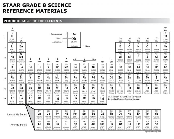 chemistry-staar-review-115-plays-quizizz