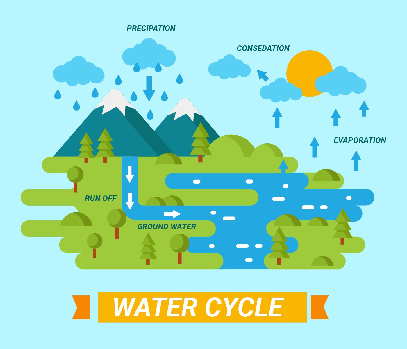 brainpop-water-cycle-science-quizizz