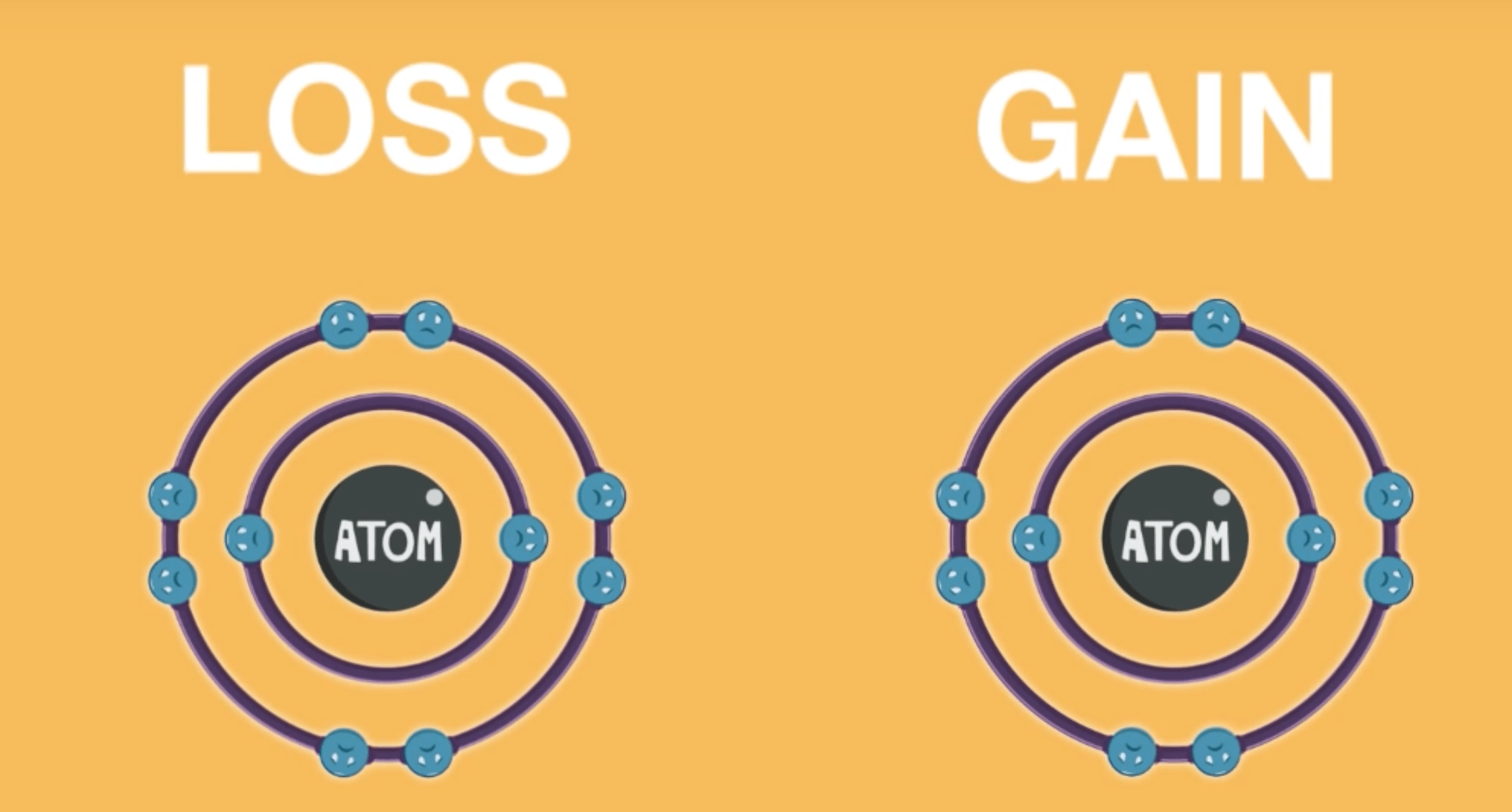 describe-the-formation-of-positive-and-negative-ions