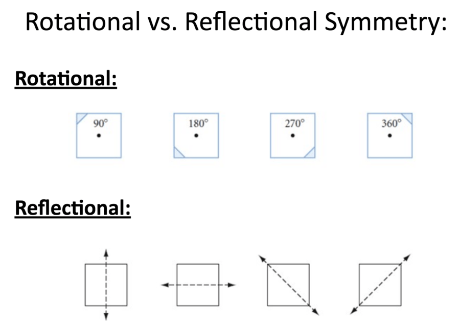 Which Image Has Reflectional Rotational And Point Symmetry 39+ Pages Explanation [800kb] - Updated 2021 