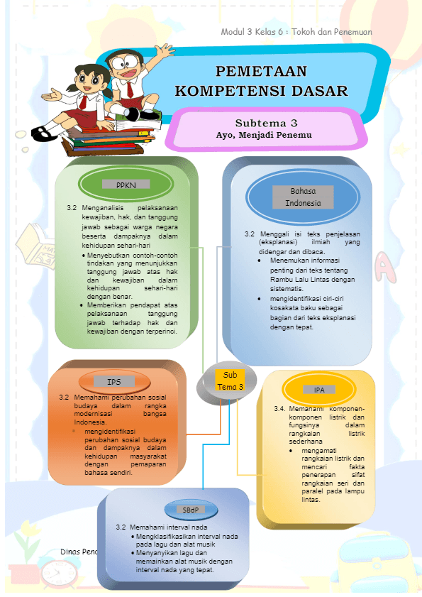 Modul Bdr Kelas 6 Tema 3 Pegandikan 2 Other Quizizz