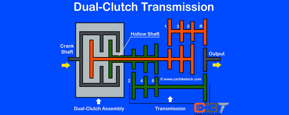 dual-clutch-transmission-other-quizizz